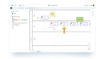 VOLTA: introducing whiteboard shapes in BPMN Modeler