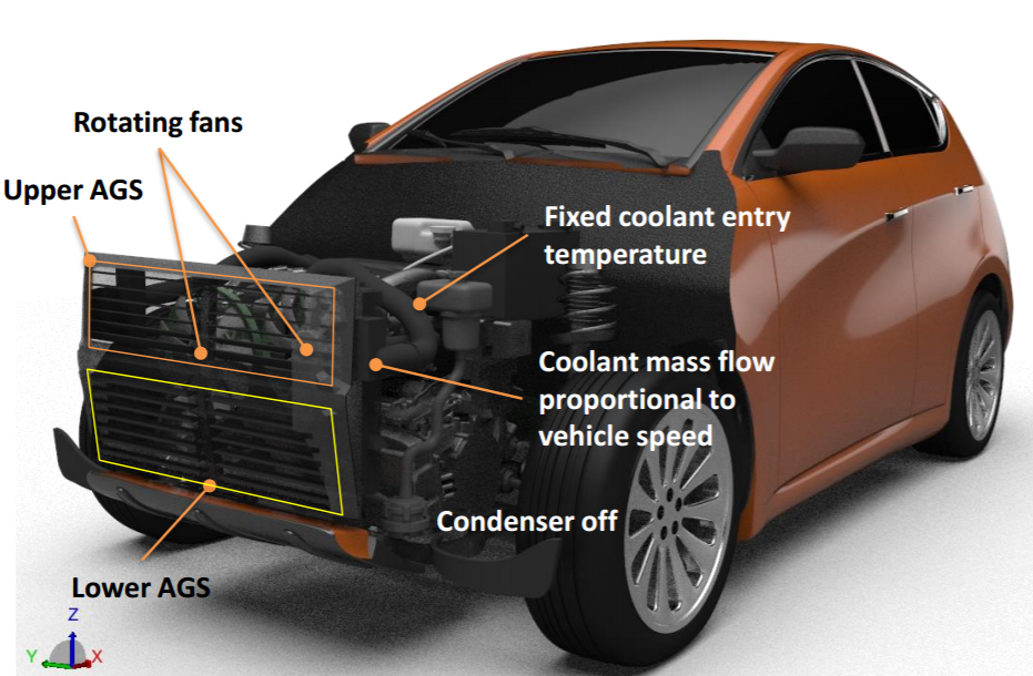 Optimization Of Active Grille Shutters Operation For Increased Fuel Benefits The Optimized Ags Operation Shows A 1 5 Improvement In Vehicle Fuel Economy This Roach Using Modefrontier Workflow Can Be Lied To Other