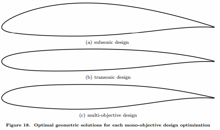 airfoil shape airfoil shape