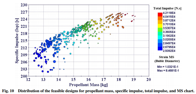 Model Rocket Motor Chart