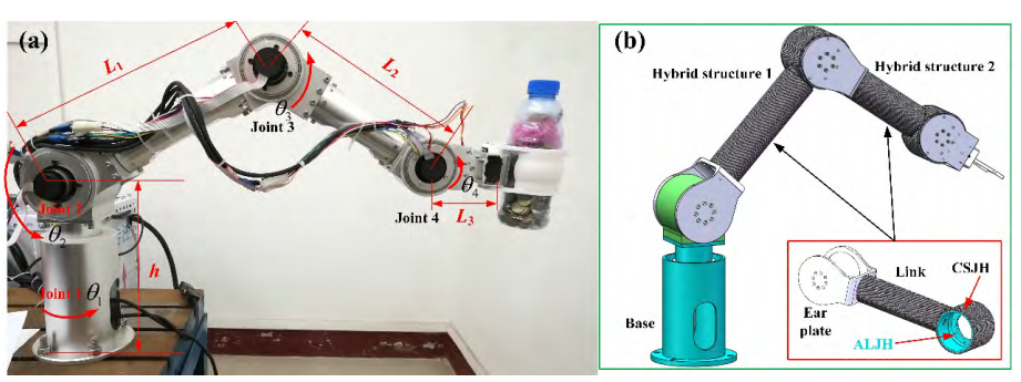 designing a robotic arm