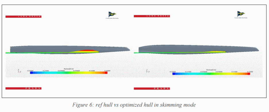 Preliminary Design Investigation For The Development Of New Hull Shapes For America S Cup Class Catamaran Ac 62 Www Esteco Com