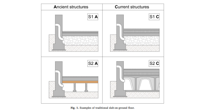 Optimization Of High Efficiency Slab On Ground Floor By Multi